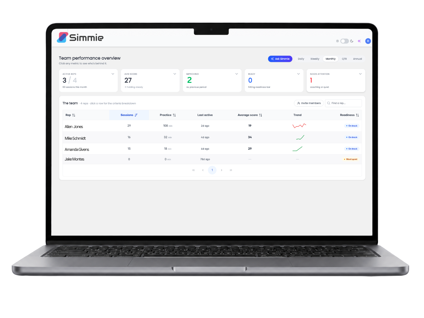Simmie Team Performance Overview dashboard shown on a laptop, with metrics for active reps, average score, improving, ready, and needs attention, plus a team table tracking each rep's sessions, practice time, score, trend, and readiness.